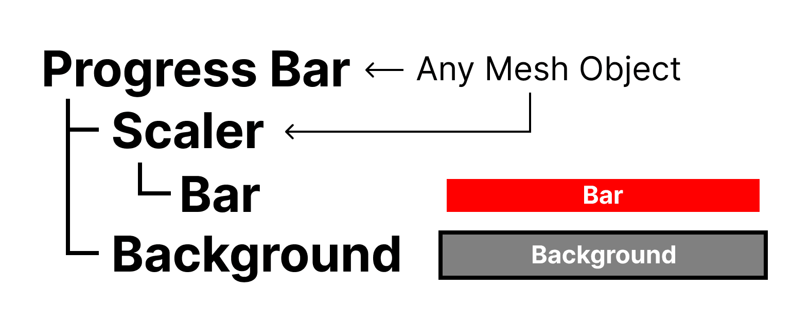 world-progress-bar_progress-bar-structure